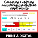 Comparing & ordering positive&negative fractions (visual a