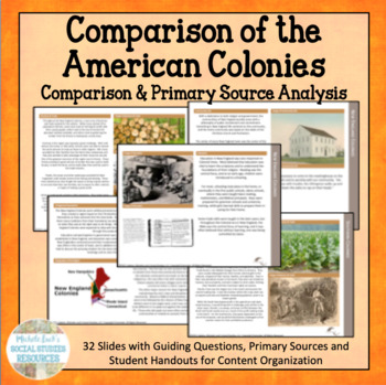 Preview of Comparing the American Colonies - Response Group or Centers Activity