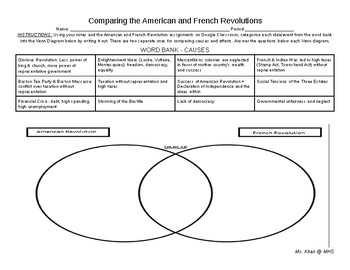 compare and contrast american revolution and french revolution