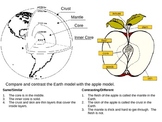 Comparing the Earth to an Apple