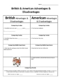 Comparison Assignment: British & American Advantages & Dis