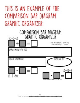 Preview of Comparison Bar Diagram Graphic Organizer