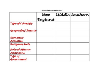 Chart Comparing Colonial Regions Answer Key
