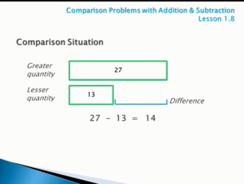Preview of Comparison Problems with Addition & Subtraction - (Video Lesson: Go Math 4.1.8)