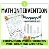 Comparison Word Problems | Measurement and Data Small Group Unit
