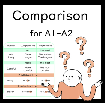 Preview of Comparison worksheet for English language lesson
