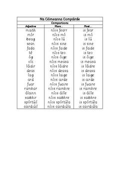 Preview of Comparisons glance sheet