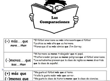 Preview of Comparisons in Spanish  - Graphic Organizer