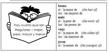 Preview of Comparisons in Spanish (more comprehensive) - Los comparativos