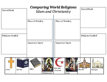Preview of Comparitive World Religion: Christianity and Islam sort