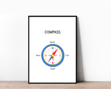 Compass Educational Poster for Kids Learning Directions, H