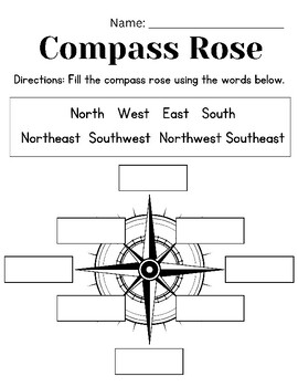 Measuring Angles & Compass Rose Flashcards