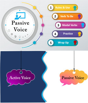 Active Voice Passive Voice Chart