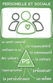 Preview of Compétences essentielles - French Core Competency Posters
