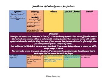 Preview of Compilation of Online Resources (45+) for Students - Color Coded with Directions