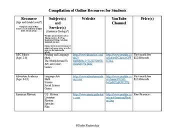 Preview of Compilation of Online Resources for Students