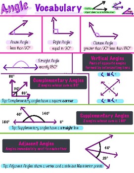 Preview of Complementary, Supplementary, Vertical, & Adjacent Angles Anchor Chart SpEd Math