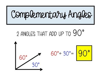 Preview of Complementary and Supplementary Angles Mini Poster
