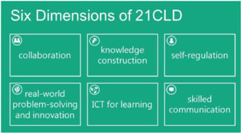 Preview of Complete 21st Century Learning Design Bundle