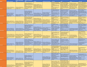 Preview of Complete Curriculum Map for 1st Grade- all subjects with standards
