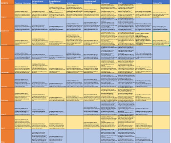 Preview of Complete Curriculum Map for 2nd Grade- all subjects with standards