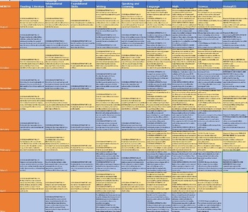 Preview of Complete Curriculum Map for 3rd Grade- all subjects with standards
