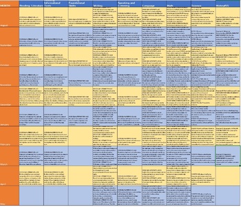 Preview of Complete Curriculum Map for 4th Grade- all subjects with standards