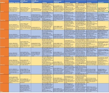 Preview of Complete Curriculum Map for 5th Grade- all subjects with standards