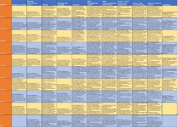 complete curriculum map for 6th grade all subjects with standards