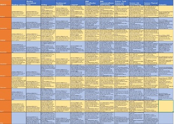 Preview of Complete Curriculum Map for 7th Grade- all subjects with standards