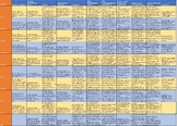 Complete Curriculum Map for 8th Grade- all subjects with s