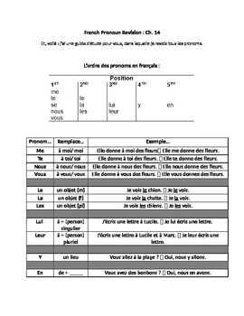 Preview of Complete French Direct, Indirect Object Pronoun Revision- Handout and Worksheet