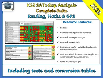 Preview of Complete KS2 May 2018 SATs Gap Analysis / Question Level Analysis (QLA)