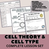 Complete Lesson: Cell Theory & Cell Types