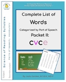 Complete List of all VCE Words in English Language by Part