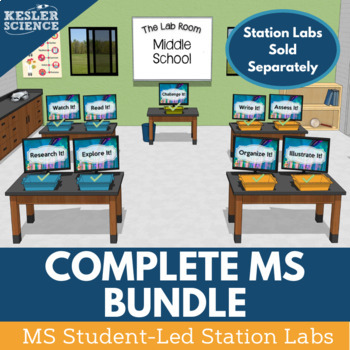 Preview of Complete MS Science Student-led Station Labs Bundle - Differentiated Labs