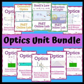 Preview of Optics Complete Unit Bundle