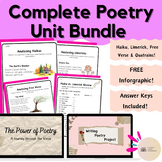 Complete Poetry Unit Bundle