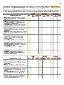 Preview of Complete Psychoeducational Assessment / Testing Report Template / Shell / Form