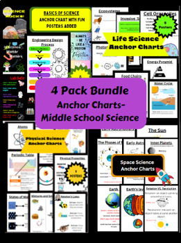 Preview of Complete Science Anchor Charts- Middle School Science