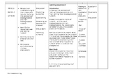 Complete Science unit of work 'Caring of the Environment'