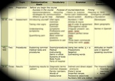 Complete Scope and Sequence for Medical Spanish Course (Hi