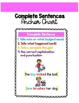 Preview of Complete Sentence Anchor Chart