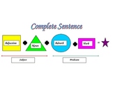 Complete Sentence Graphic Organizer