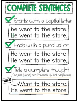 Preview of Complete Sentences Anchor Chart