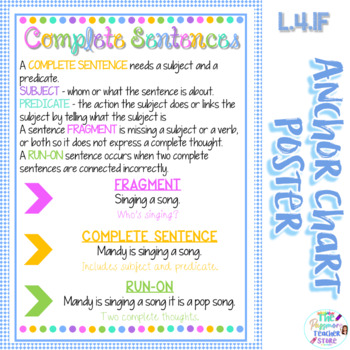 Preview of Complete Sentences Anchor Chart Poster l 4th Grade Language / Grammar l L.4.1F