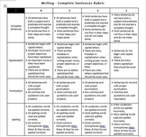 Complete Sentences Rubric (For Writing Complete Sentences 