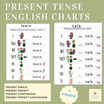 Preview of Complete Set of Present Tense Grammar Charts,Explanations,Examples & Flashcards