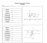 Complete Trig Function Packet