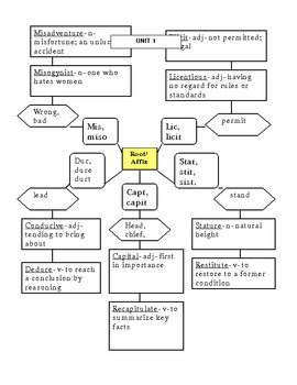 Preview of Complete Vocabulary Unit 1: Greek & Latin Affixes & Roots